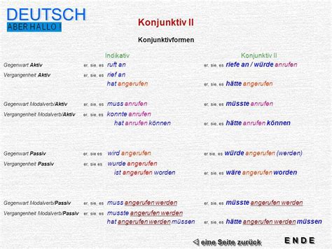 konjunktive 1|Konjunktiv I und II in der deutschen Grammatik